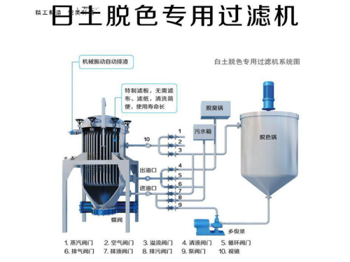 新型自动排渣过滤机 Feature Image